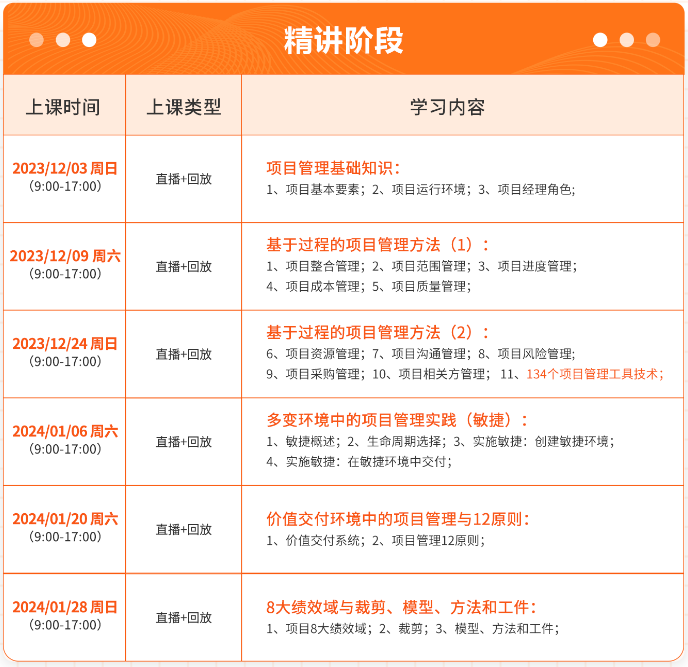 PMP精讲阶段.png