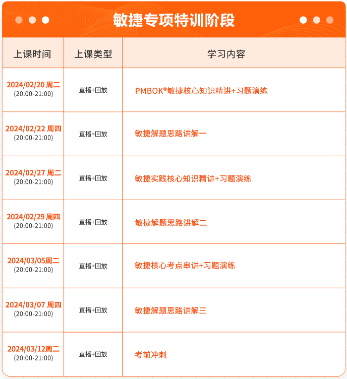 PMP敏捷专项特训阶段.png