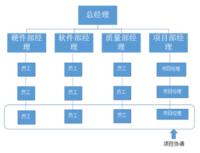 软考试题.png 软考试题.png