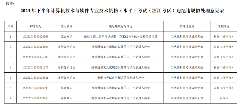 软考考试.png 软考考试.png