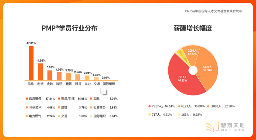 PMP价值.png PMP价值.png