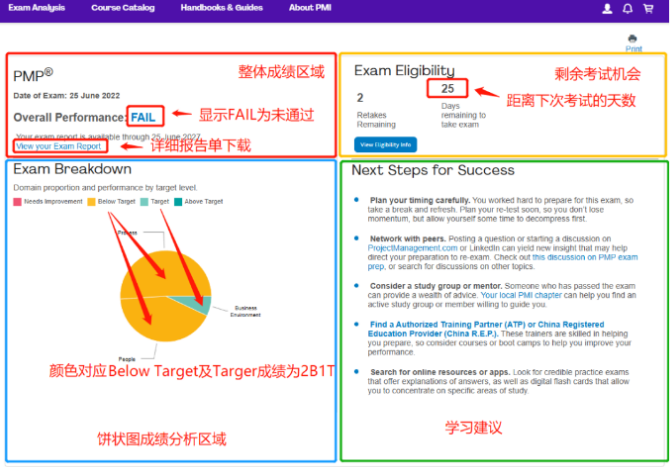 PMP成绩.png PMP成绩.png