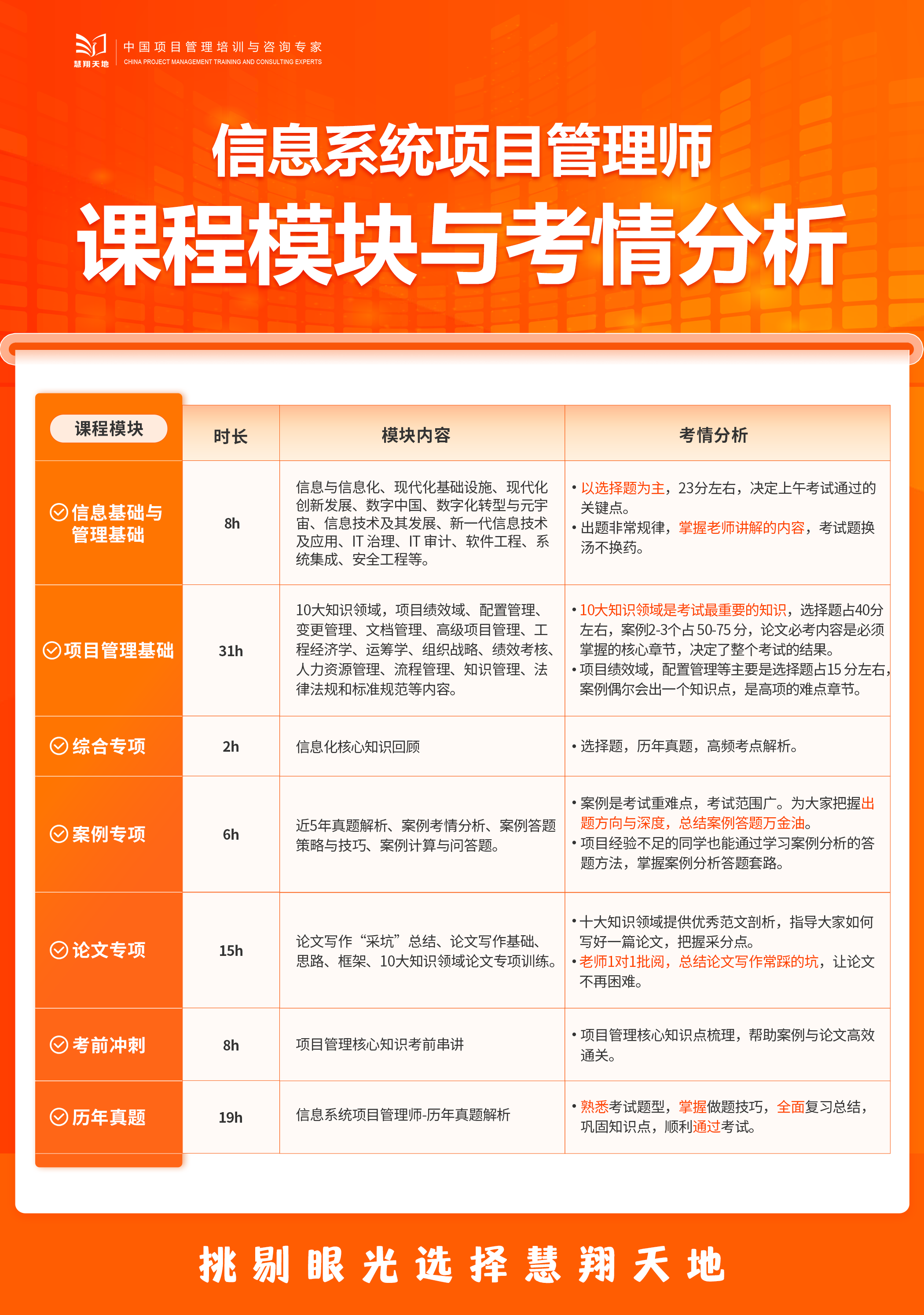 慧翔天地软考高项课程?？橛肟记榉治?png