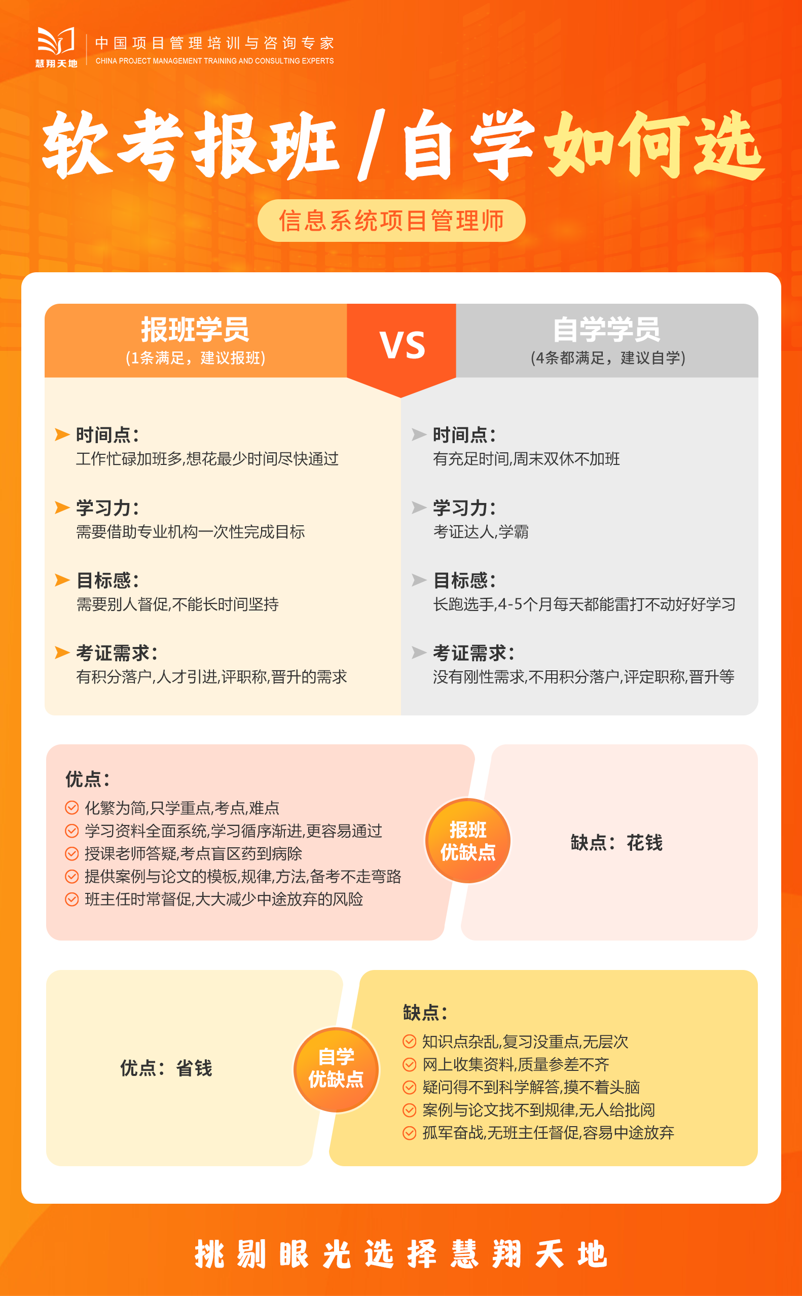 软考高项.png 软考高项.png