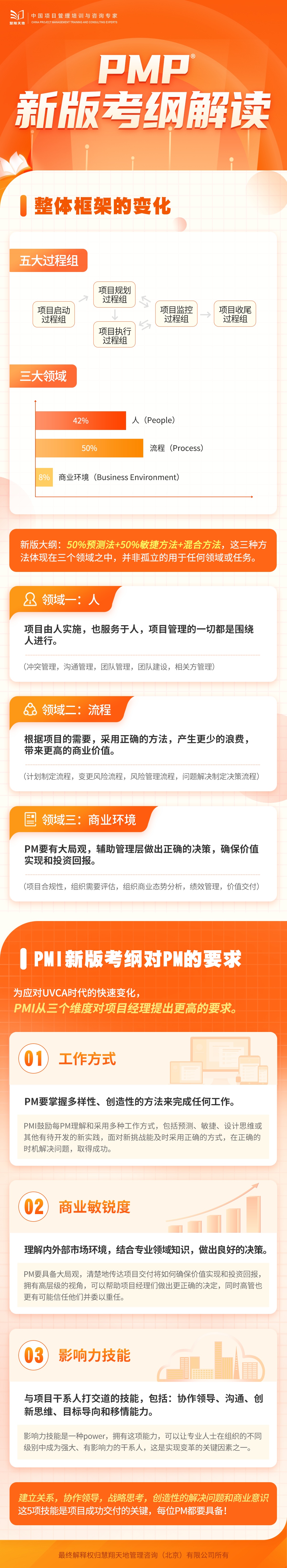 PMP新版考纲解读.jpg PMP新版考纲解读.jpg