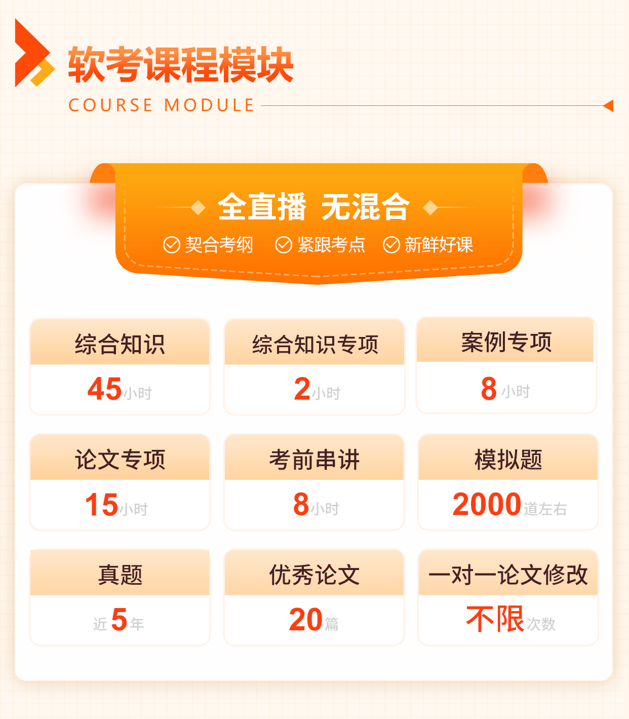 软考课程?？?png