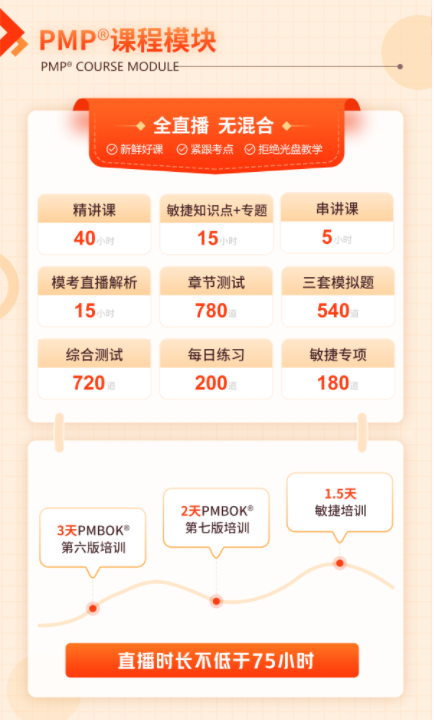 PMP课程?？?png