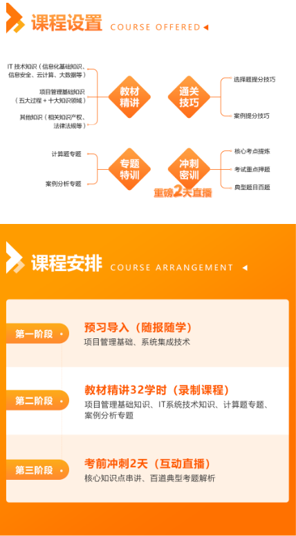 软考中项课程设置.png 软考中项课程设置.png