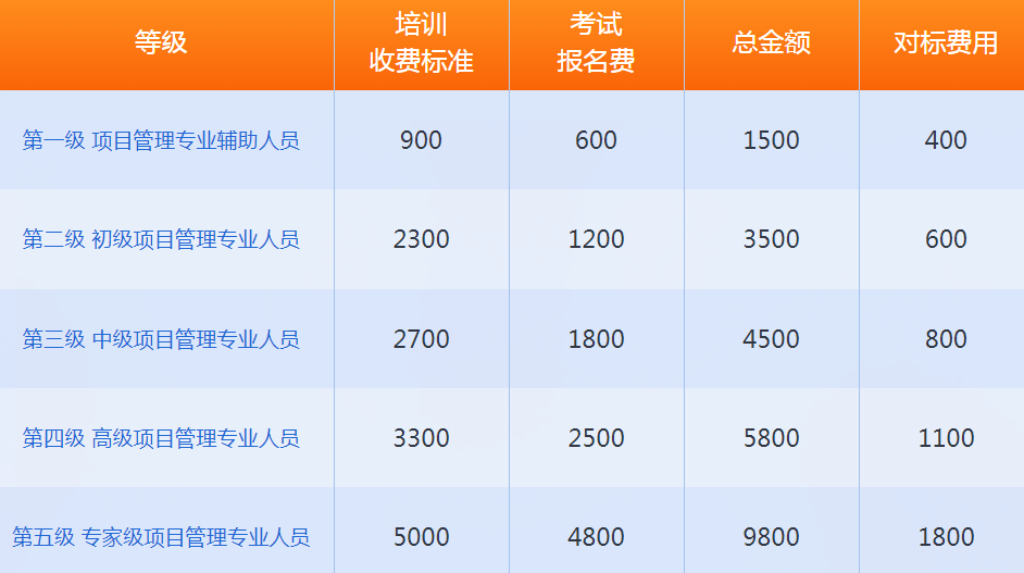 CSPM培训费用.png CSPM培训费用.png