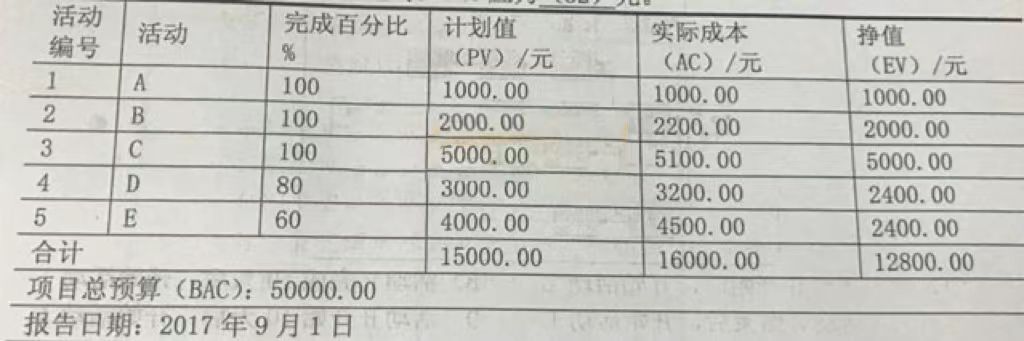 软考试题.jpg 软考试题.jpg