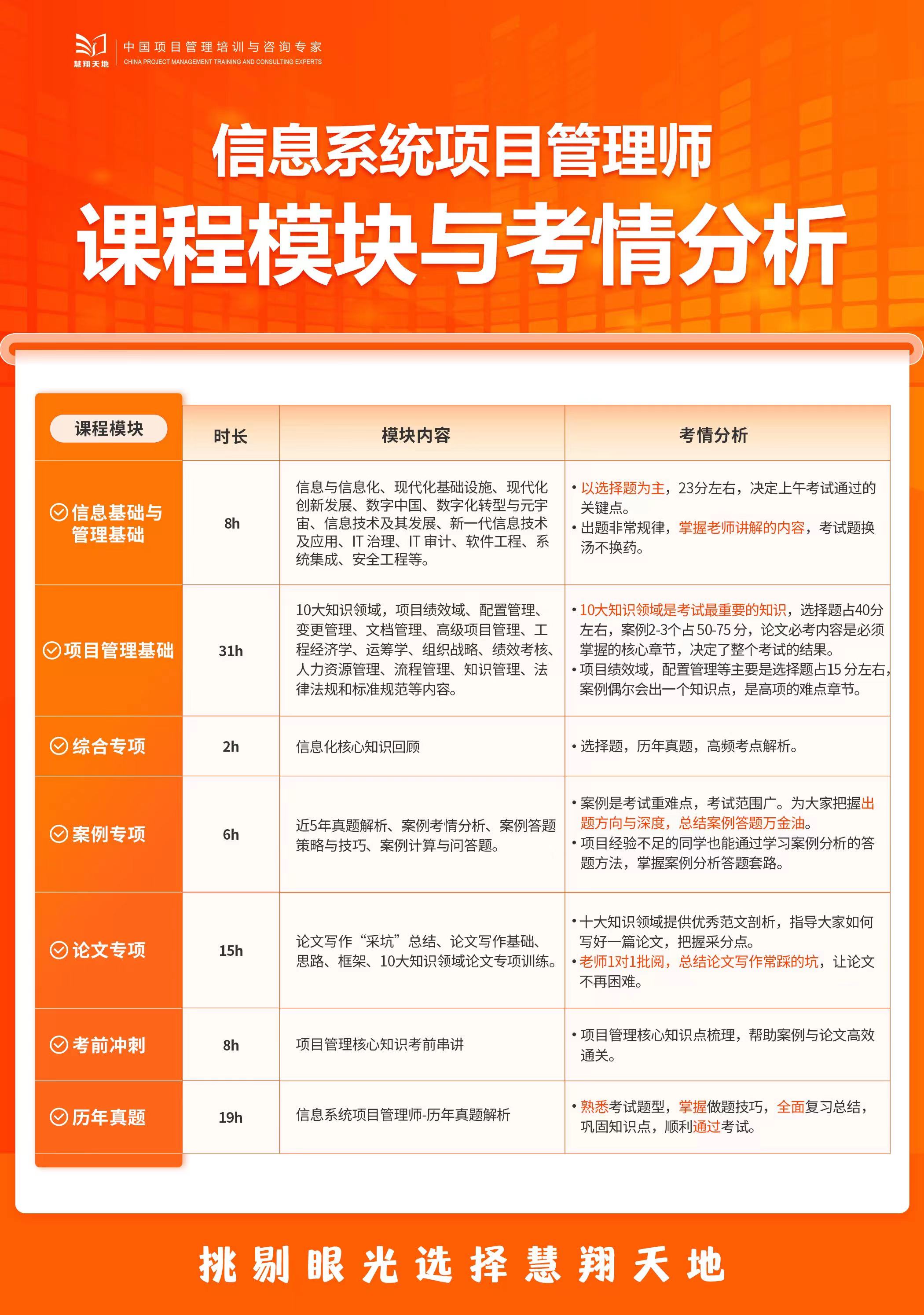 软考高项课程?？?jpg