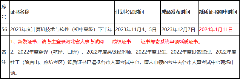 软考.png 软考.png