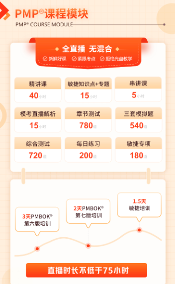 慧翔天地PMP课程?？?png