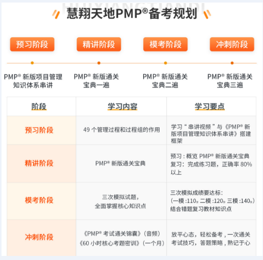 PMP备考规划.png PMP备考规划.png