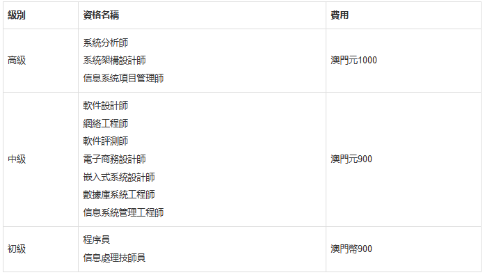 计算机考试费.png 计算机考试费.png