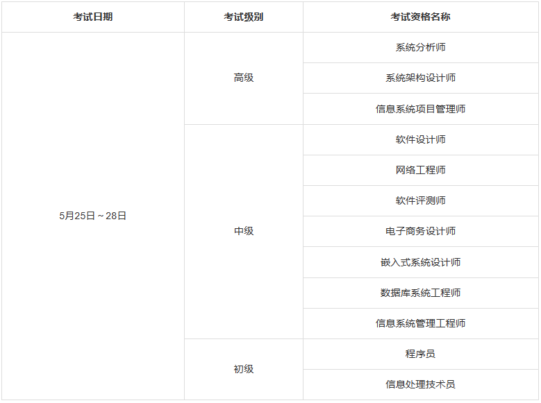 软考考试时间安排.png 软考考试时间安排.png