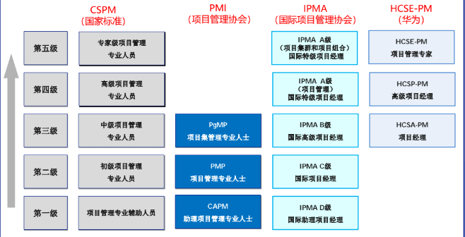软考与PMP.png
