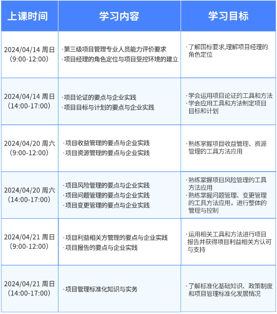 CSPM培训内容.png CSPM培训内容.png