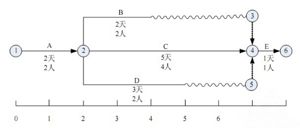 软考.png 软考.png