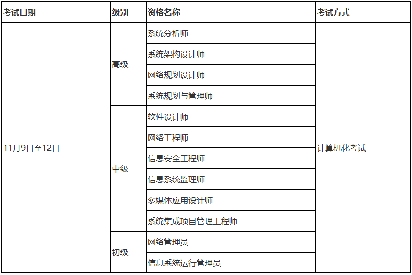 计算机软考.png 计算机软考.png