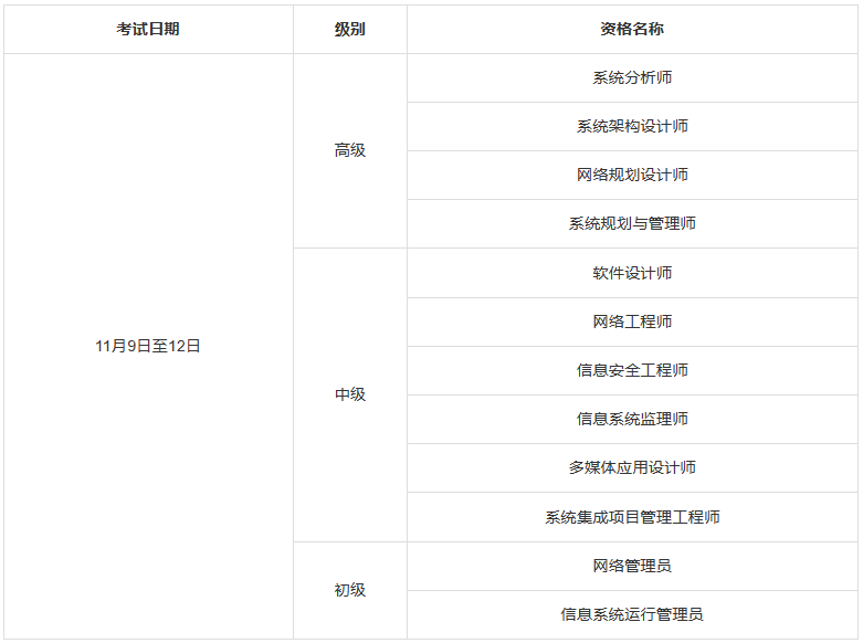 计算机软考.png 计算机软考.png