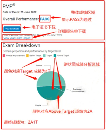 PMP认证.png PMP认证.png