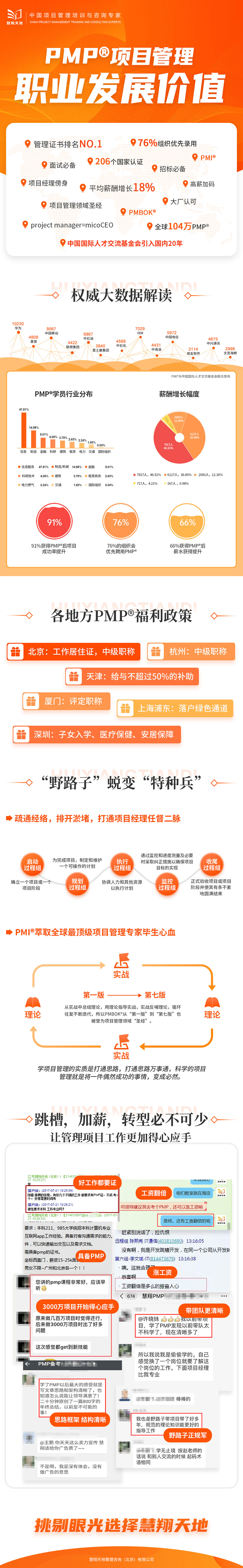 PMP认证考试.jpg PMP认证考试.jpg