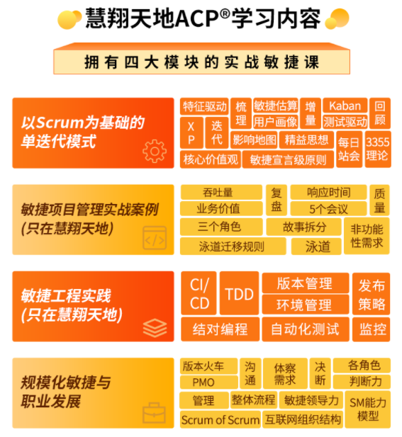 ACP学习内容.png ACP学习内容.png