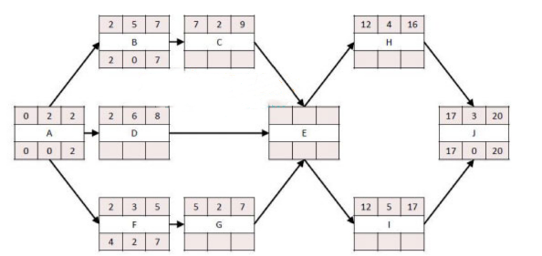 软考试题.png 软考试题.png