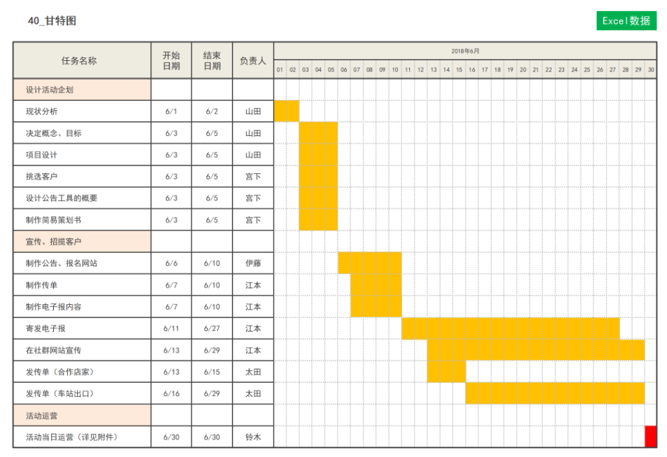 PMP实际应用.png PMP实际应用.png