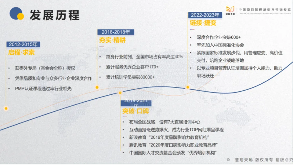 慧翔天地PMP.png 慧翔天地PMP.png