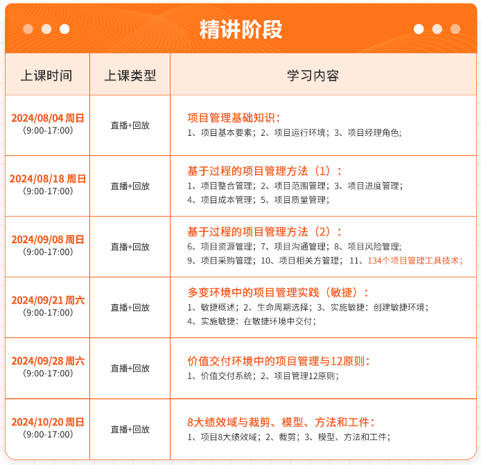 PMP培训.png PMP培训.png