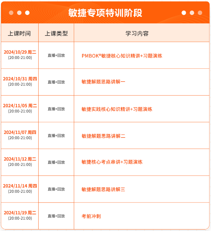 PMP培训.png PMP培训.png