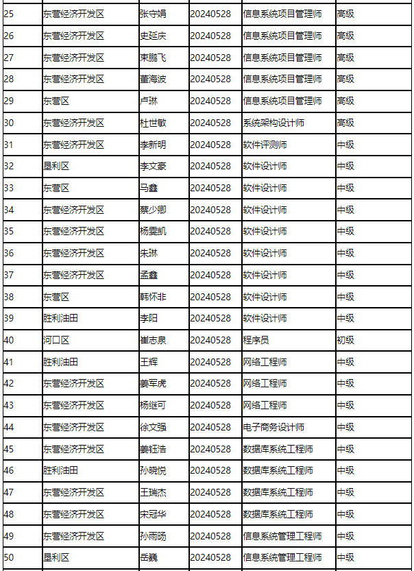 计算机软考.png 计算机软考.png