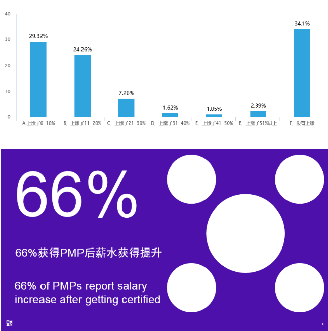 PMP含金量.png PMP含金量.png