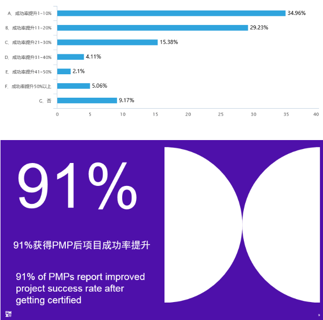 PMP含金量.png PMP含金量.png