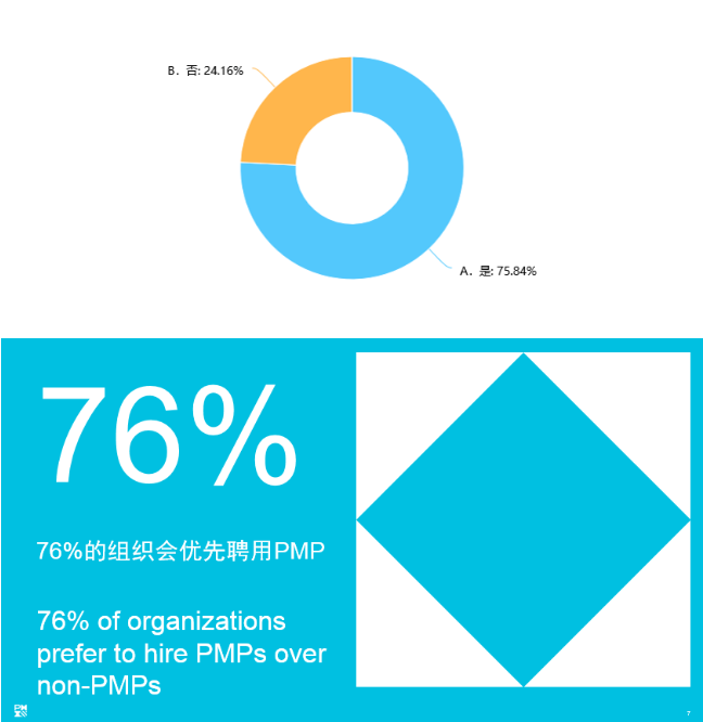 PMP含金量.png PMP含金量.png