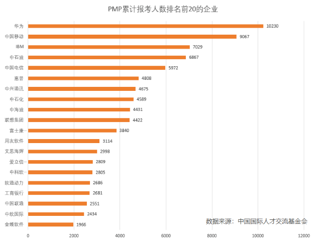 PMP含金量.png PMP含金量.png