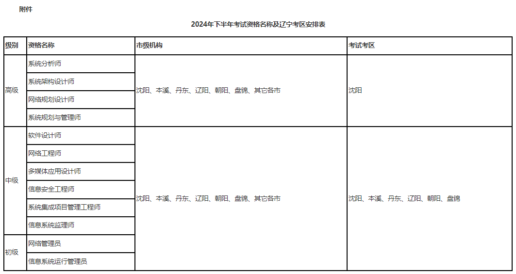 软考.png 软考.png