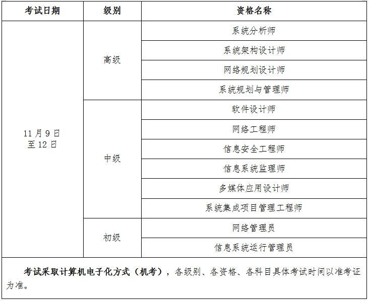 计算机软考.png 计算机软考.png