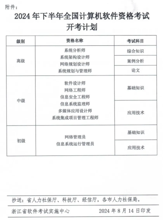 计算机软考.png 计算机软考.png