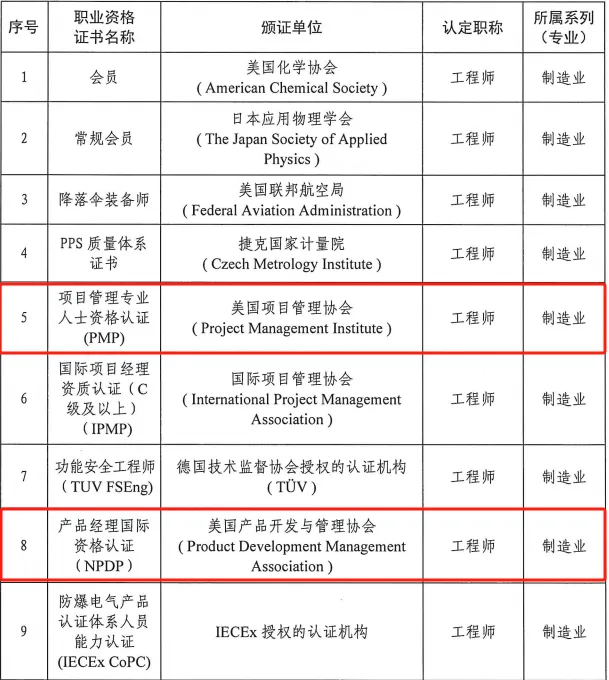 NPDP含金量.png NPDP含金量.png