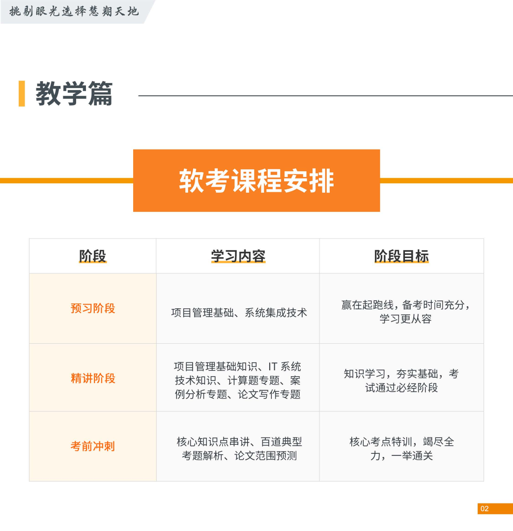 慧翔天地软考课程安排