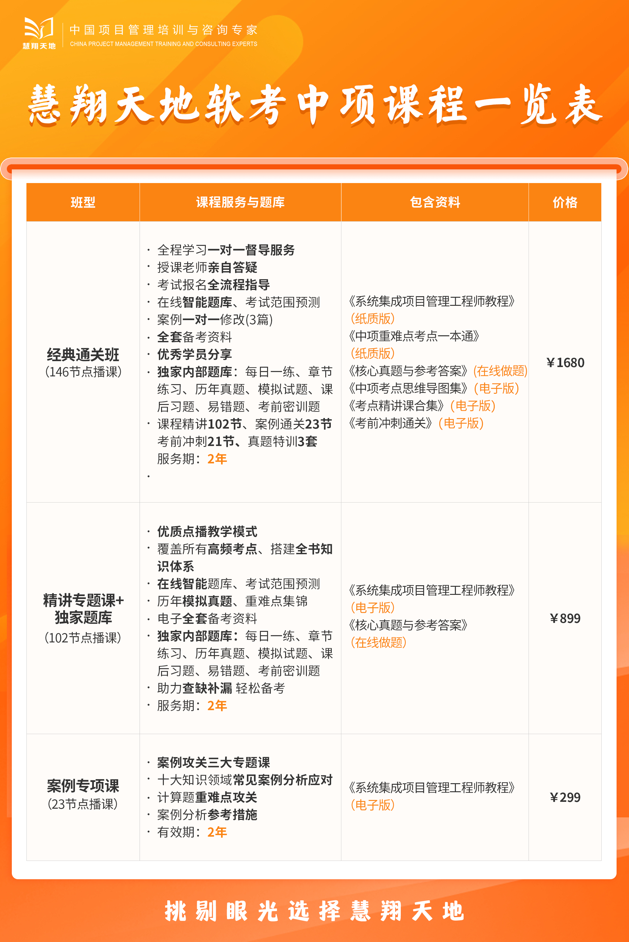 软考中项课程介绍 软考中项课程介绍