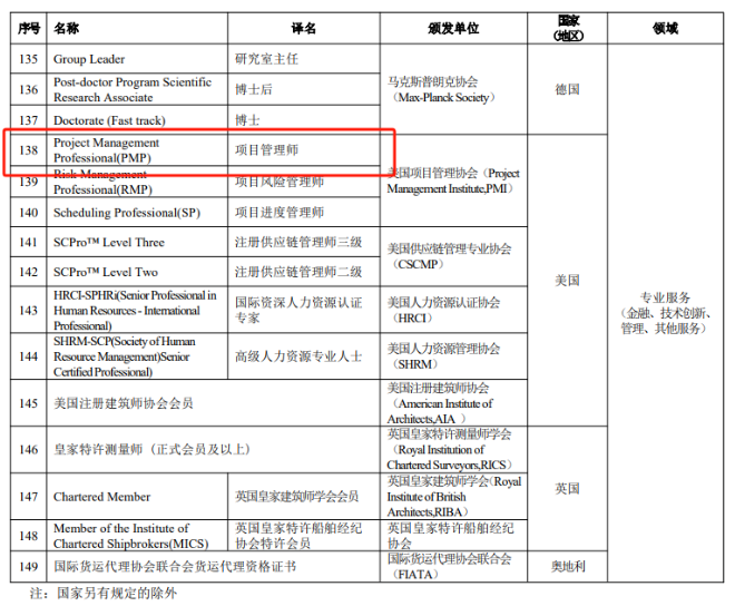PMP含金量 PMP含金量