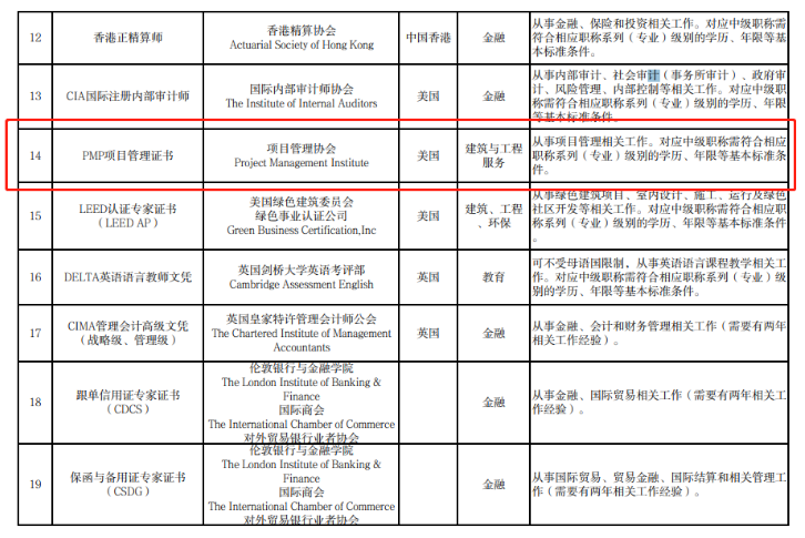 PMP含金量 PMP含金量