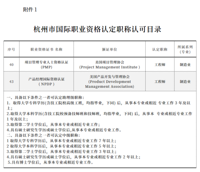 PMP含金量 PMP含金量
