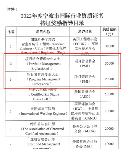 PMP含金量 PMP含金量