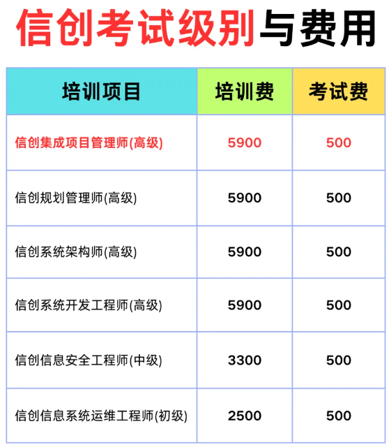 信创考试费用 信创考试费用