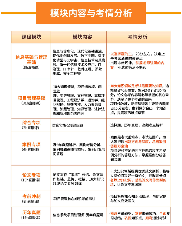 计算机软考 计算机软考